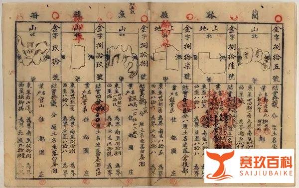 何为“鱼鳞册”
