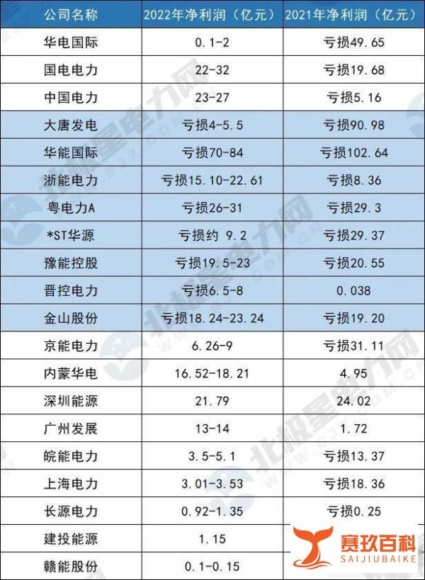 四月电价将迎来大调整！居民用电价格会如何变化？