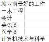 就业前景是什么意思？