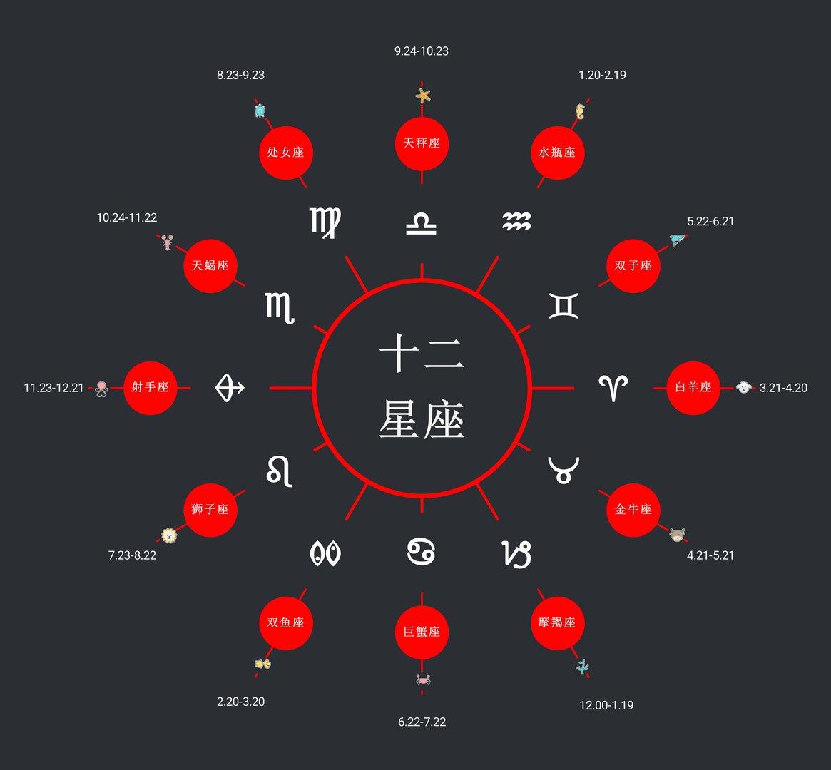 阳历10月20号是什么星座