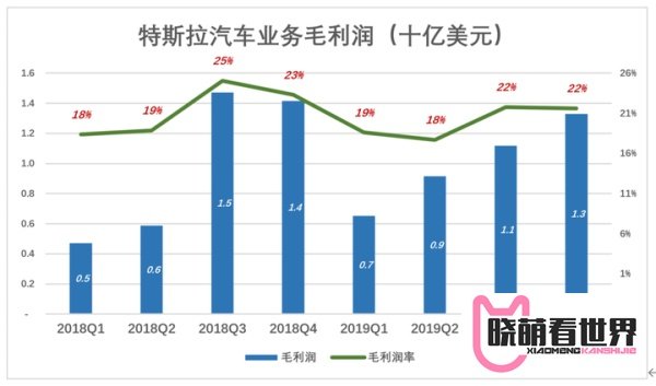 特斯拉股价为何暴涨暴跌？