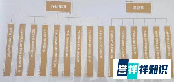 50亿元资金暴雷 揭露乔氏企业庞氏骗局