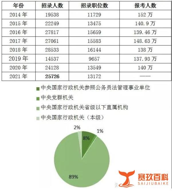 2022年国考大概多少分能进面？各岗位进面分数