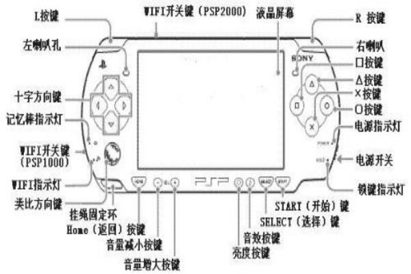 psp1000怎么用？