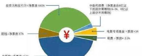 《扫毒2》票房破4亿，刘德华分红要拿到手软