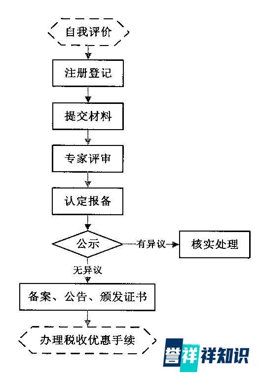 【信合税务师事务所】重磅消息：支付宝被取消高新技术企业资格