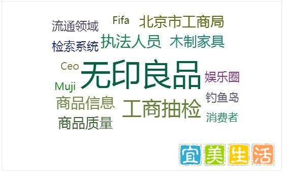 无印良品工商抽检不配合事件舆情分析
