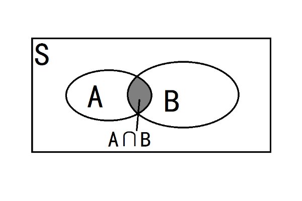 数学cua是什么