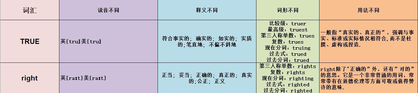ture和true有什么区别？