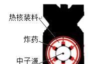 氢弹为什么被称为热核武器？