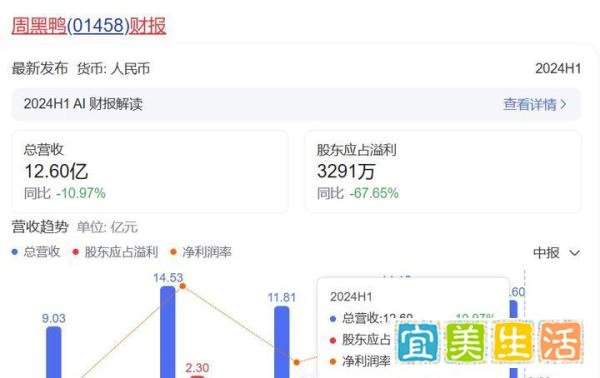 市值暴跌550亿元的绝味,半年门店又少了近1000家?