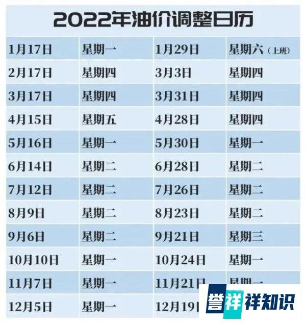 2022油价调价日历（每10个工作日有1个调整窗口）