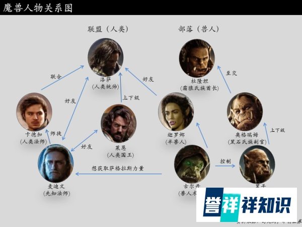 证券分析师的魔兽影评(无剧透):青春与商业