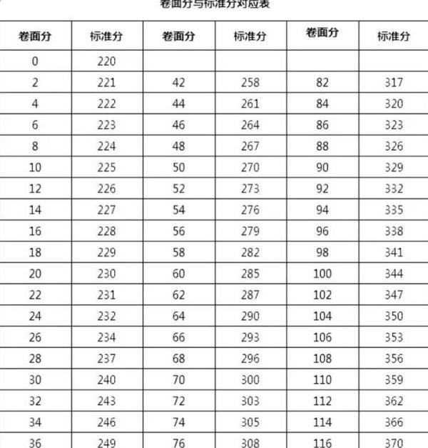 护考到底对多少道题才能过300啊！