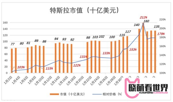 特斯拉股价为何暴涨暴跌？