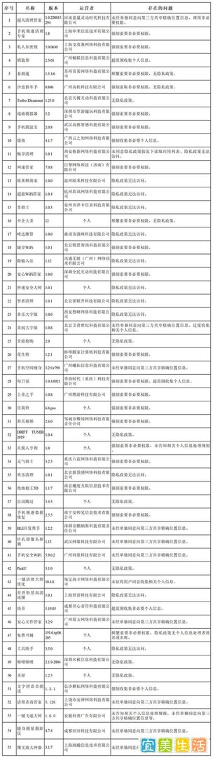 国家网信办依法集中查处一批侵犯个人信息合法权益的违法违规App