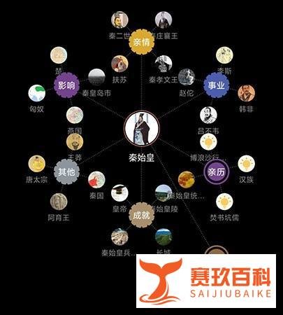 全历史怎么查关系图谱