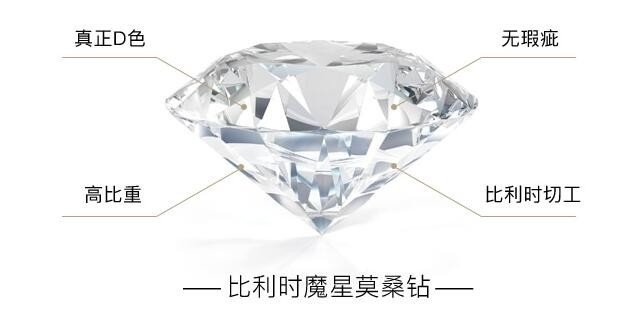 魔星钻什么价格？多大的魔星钻比较接近真钻？