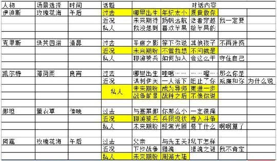 猎魂觉醒落银城浴最全攻略，你想要的都在这里