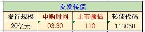 明新、友发转债:3.30申购;中银、风语转债:中签结果出炉...
