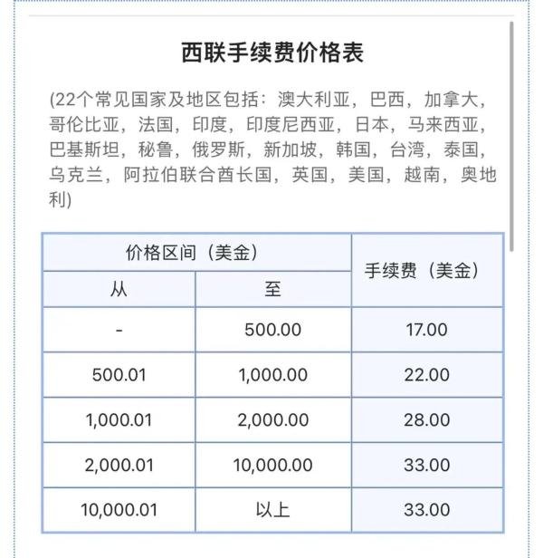 如何使用西联WesternUnion跨境汇款?