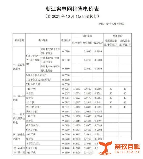 四月电价将迎来大调整！居民用电价格会如何变化？