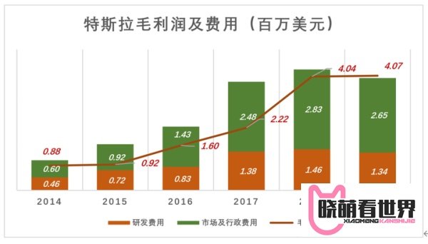 特斯拉股价为何暴涨暴跌？
