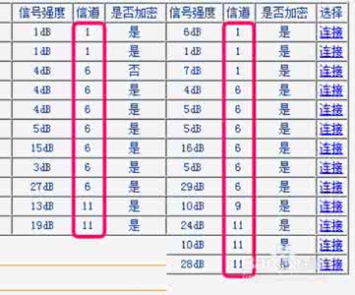 路由器信道是什么意思?
