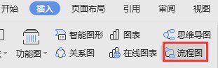 怎样把流程图导入到word？