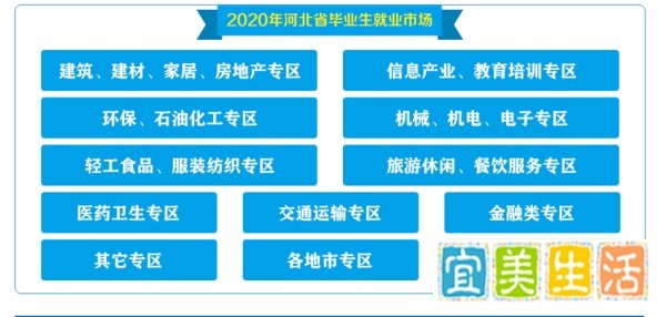 河北省大中专毕业生就业服务网怎么登录