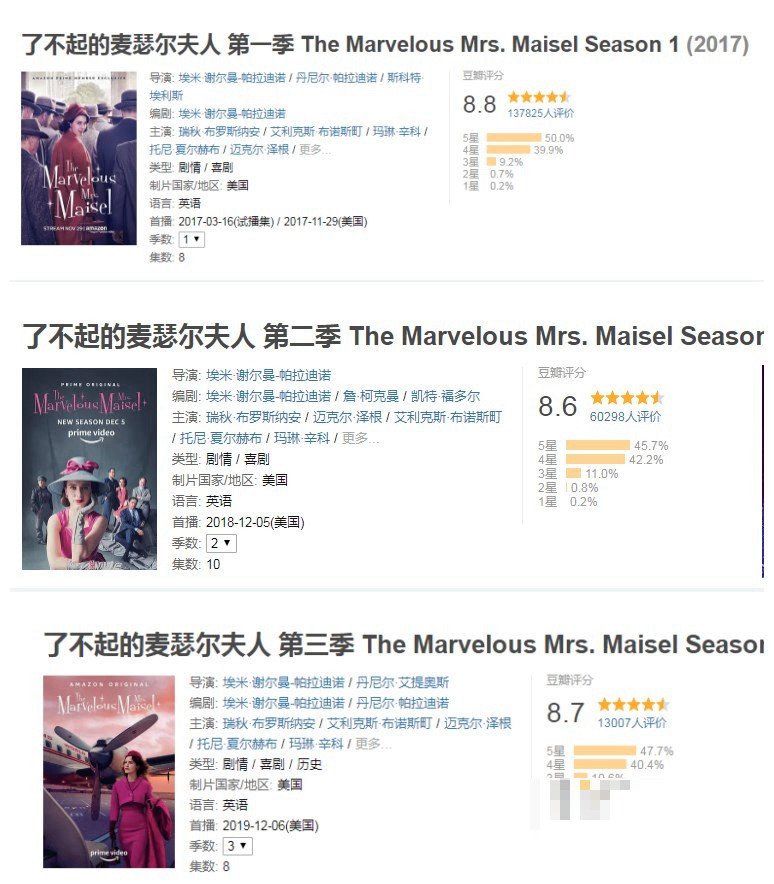 《我的前半生》豆瓣评分