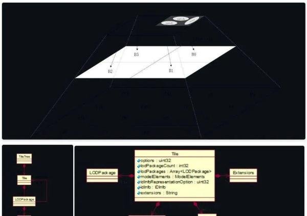【三维数域】搞懂三维模型服务:3DTiles、I3S与S3M全解析
