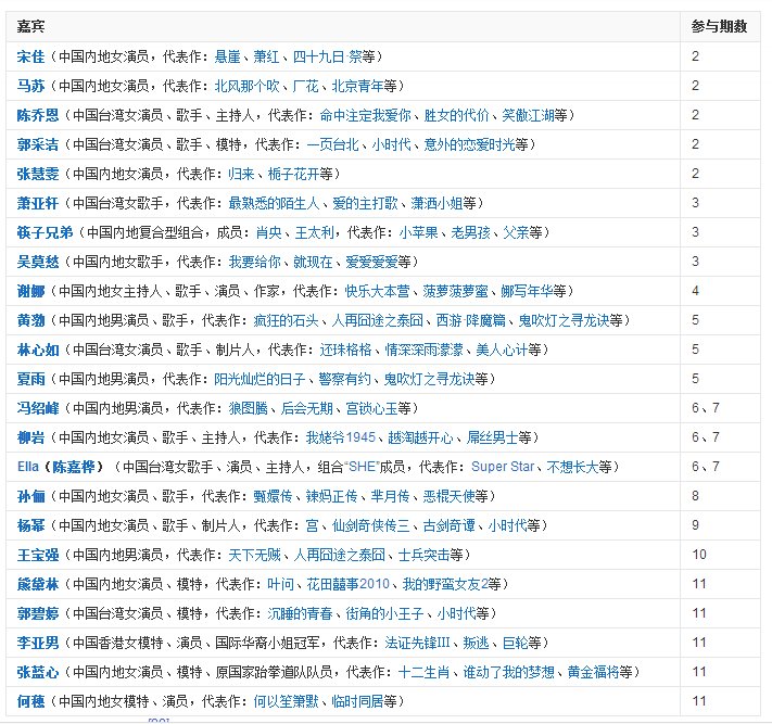 奔跑吧兄弟哪一集有tfboys