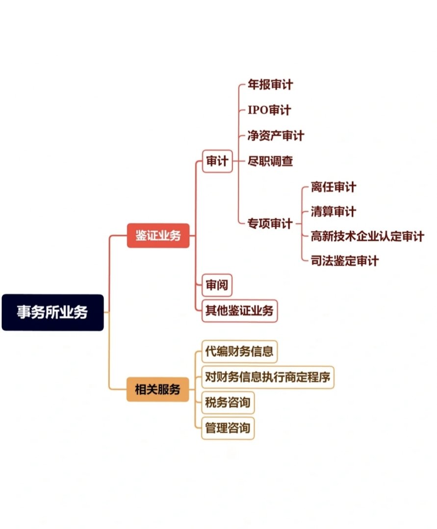 天津比较好的会计师事务所