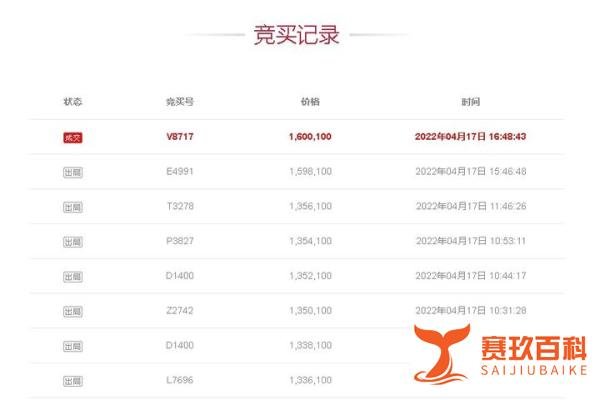 南京160W摩托遭悔拍，竞买人称：喝醉酒了！但也逃脱不了百万差价