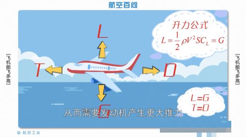 客机最多能飞多高