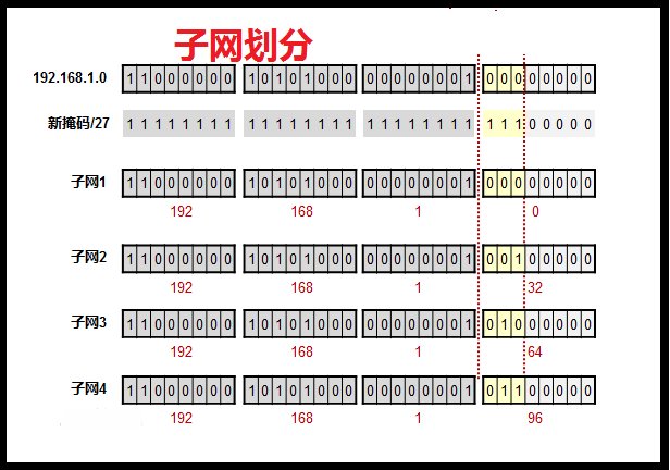 路由器192.168.1怎样设置子网掩码？