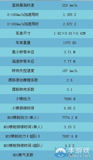 qq飞车疾风幽灵怎么得