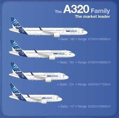 空客320和空客321区别