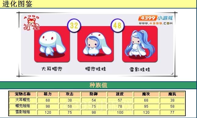 洛克王国的冰晶狼崽好用吗?