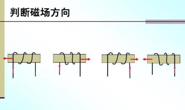 磁场方向怎么判断 磁场方向怎么判断向里向外