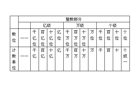 1兆元等于多少?