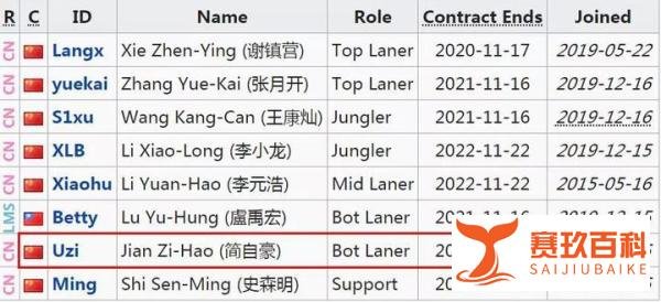 Uzi与RNG合约即将到期,网友热议:澡子哥退役,JKL成接班人?