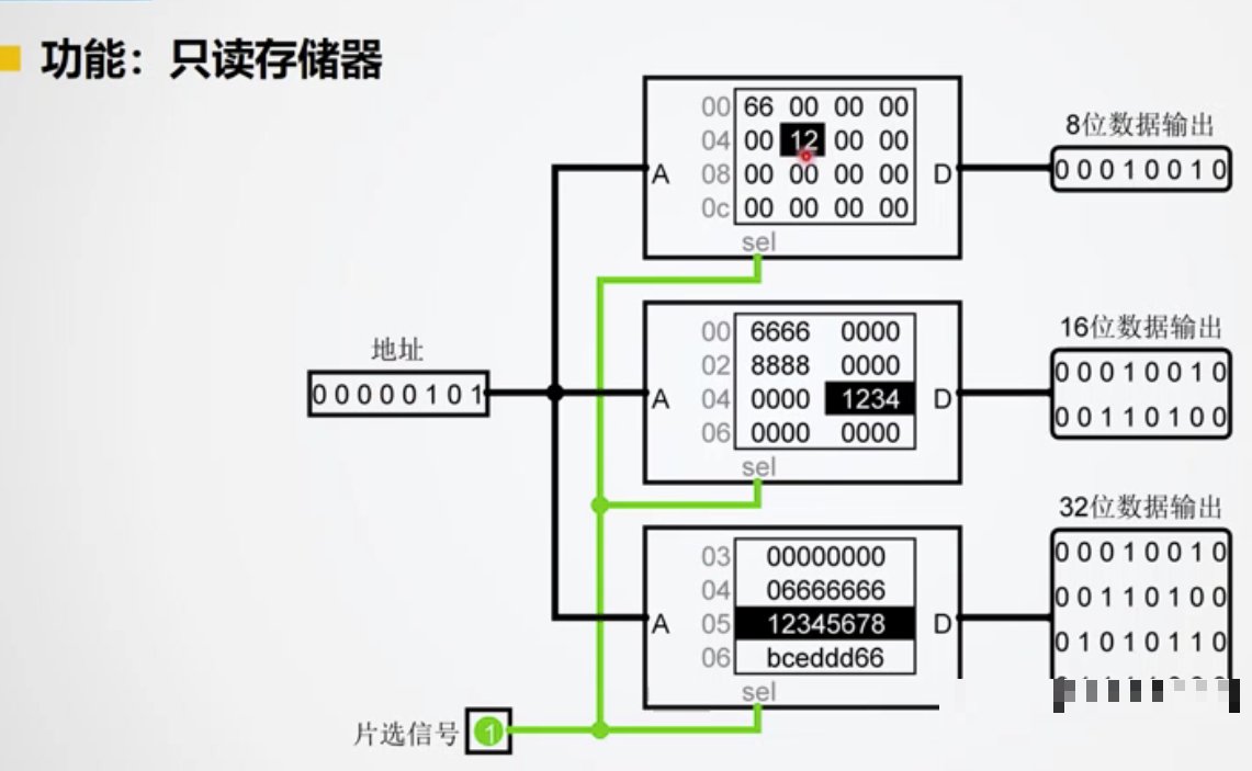 朗姆主线集数
