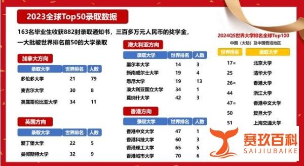 深圳国际学校!2024年深圳南山中加学校招生计划!