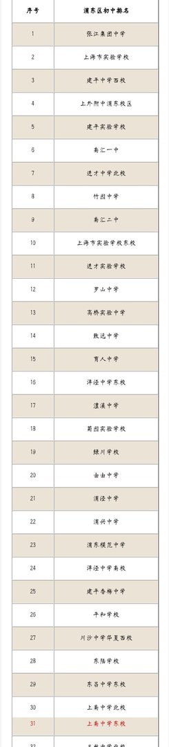 上南中学东校怎么样 排名情况如何
