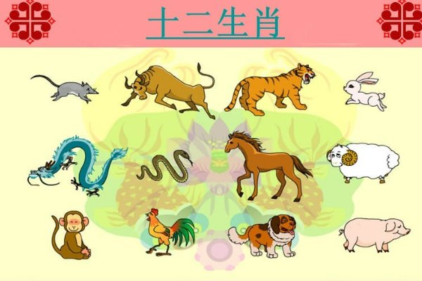 十二生肖出生年份表