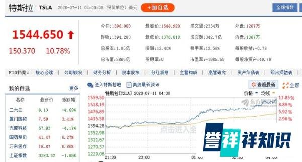 投资是种生活方式