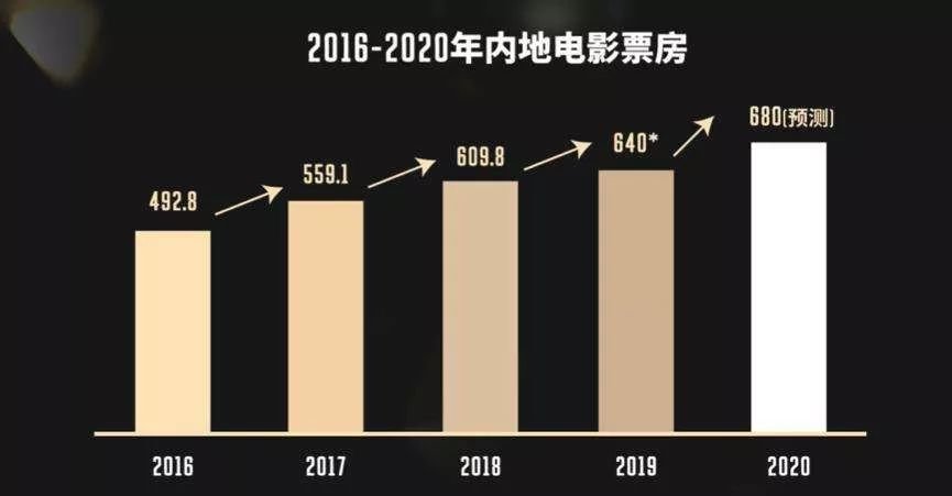 37亿票房是什么意思