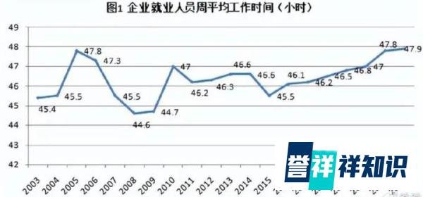 结婚登记人数创新低,更大的危机正在悄悄来临...